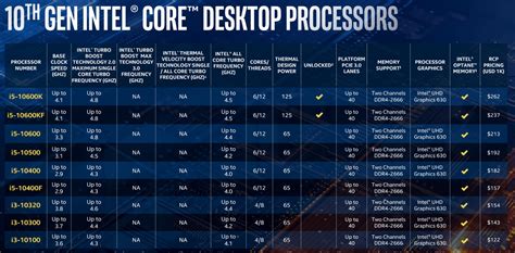 Intel 10 Series Chart