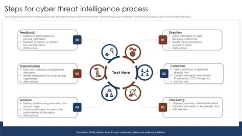 Steps For Cyber Threat Intelligence Process PPT Example