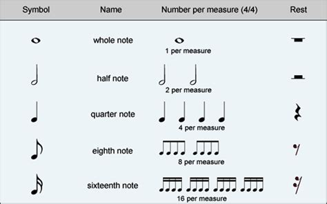 Rhythm Patterns