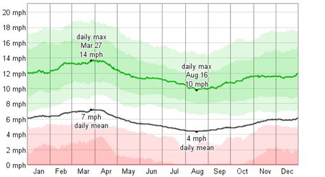 Average Weather For Charlottesville, Virginia, USA - WeatherSpark