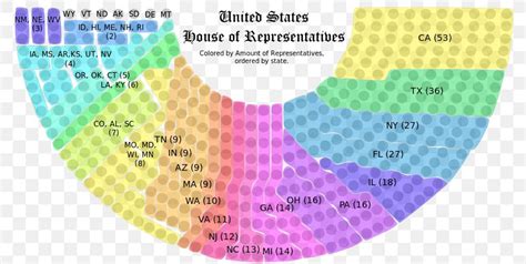 How Many Representatives Per State In The House Of Representatives ...