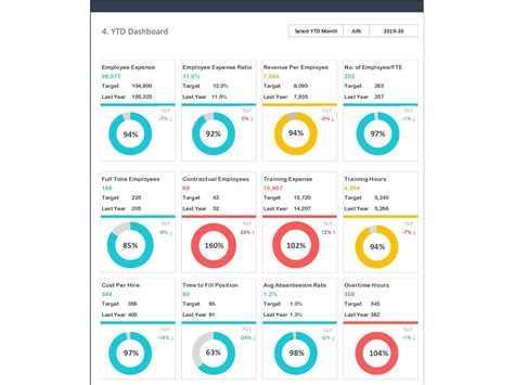 Hr Kpi Dashboard Excel Template