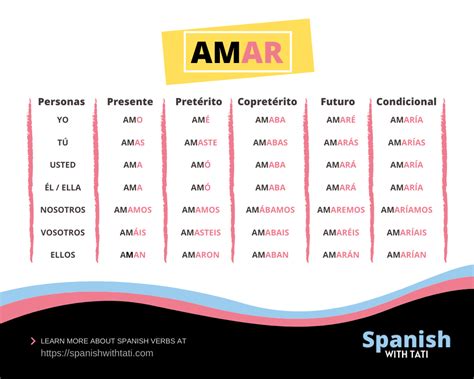 +1000 Spanish Verbs: Regular and Irregular Spanish Verbs