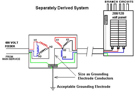 Grounding A Transformer Diagram