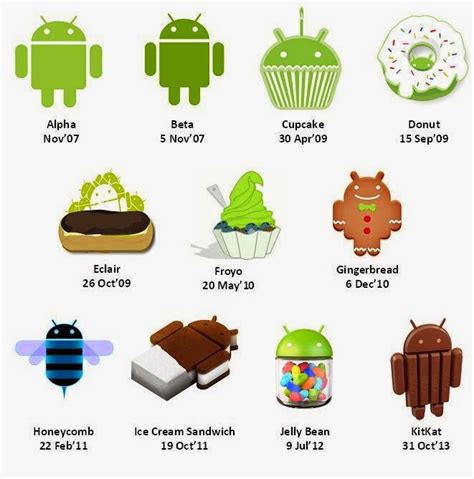 android OS: ANDROID OS