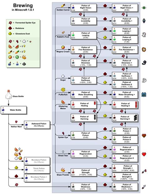 Minecraft, Minecraft rezepte, Minecraft tipps