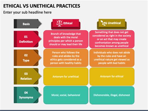 Ethical Vs Unethical Practices PowerPoint and Google Slides Template ...