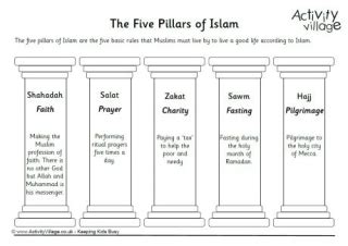 Five Pillars of Islam Worksheet