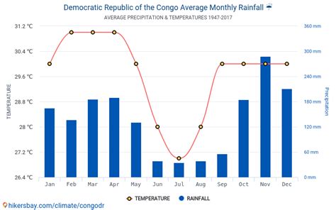 Data tables and charts monthly and yearly climate conditions in ...