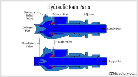 Hydraulic Ram Manufacturers | Hydraulic Ram Suppliers