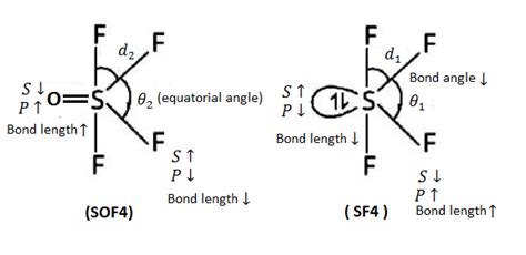 Welcome to Chem Zipper.com......: How to compare equatorial bond angle ...