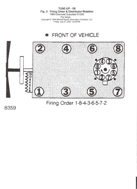 Chevy 350 Firing Order: Q&A Guide for 1989 and SBC Engines