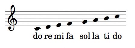 Scale of do re mi fa sol la ti do #violinforkids | Do re mi, Reading ...