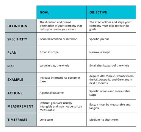 Setting goals vs objectives, and why you got it wrong | Range