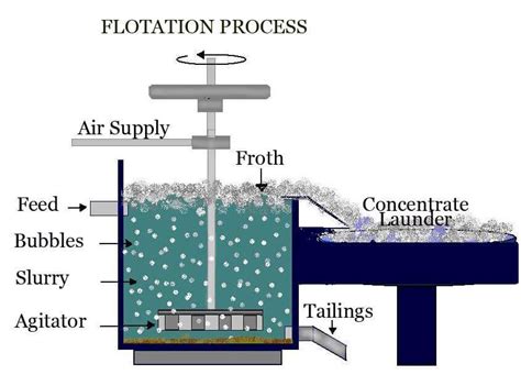 Catalysis: Definition, Types, Advantages, Disadvantages