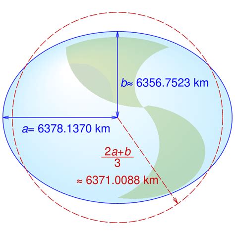 Earth radius - Wikiwand