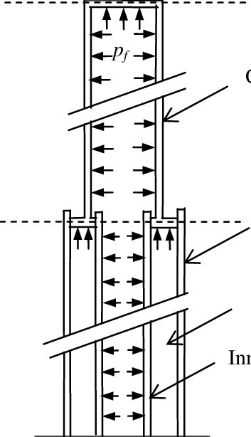 Schematic of hydraulic ram design. | Download Scientific Diagram