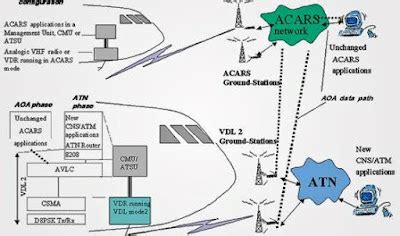 ACARS "Aircraft Communications Addressing and Reporting System": What ...