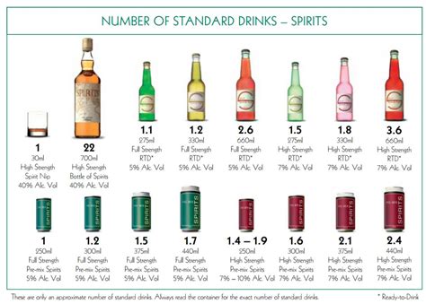 SBS Language | How to calculate how many standard drinks you can have