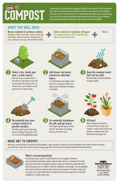 Composting, A New Pile Of Info