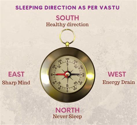 Sleeping Direction As Per Vastu In Hindi - Infoupdate.org