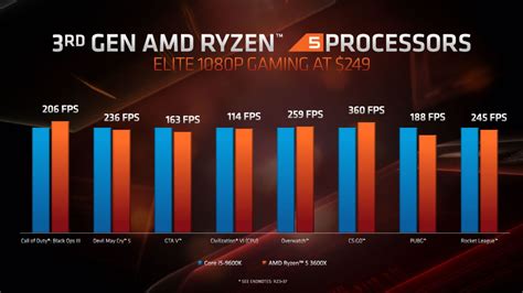 AMD Ryzen 3000 release date, price, specs, and everything we know | PC ...