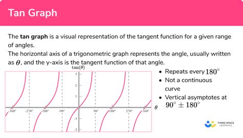 Tangent Tables And Graphs Answer Key | Cabinets Matttroy