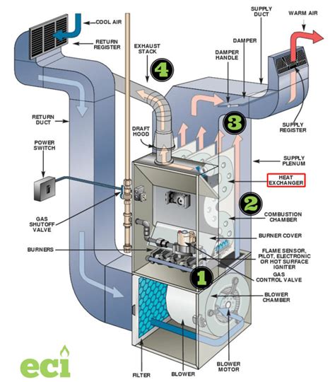 Heat Exchanger? What the $#%@ is That?!