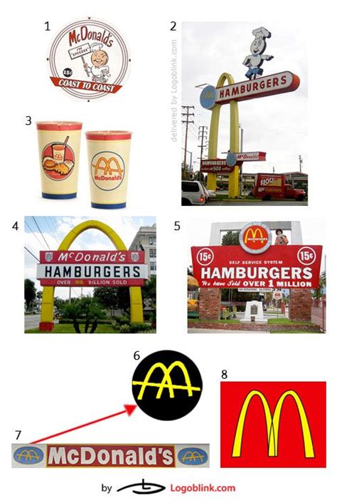 McDonald’s Logo Mania - Logoblink.com