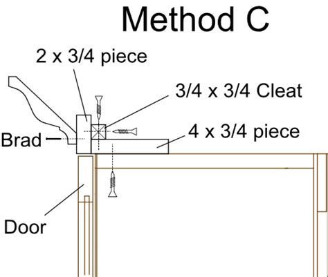 How To Attach Crown Mouldings Frameless Cabinets Stonehaven Life