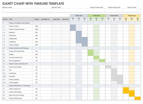 Free Google Timeline Templates | Smartsheet