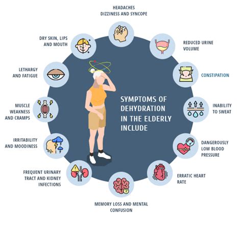 The Link Between Dehydration and Dementia in Older Adults - InVita Wellness