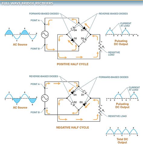 Half Wave & Full Wave Rectifier: Working Principle, Circuit Diagram ...