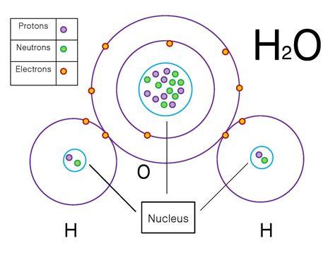 Covalent Bond: sharing of electrons between atoms; bonds contain energy ...