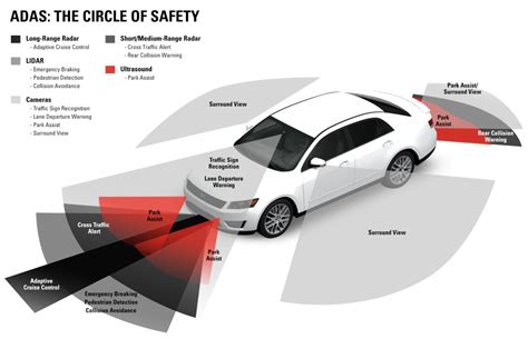 Safelite to partner with Bosch on major ADAS windshield calibration ...