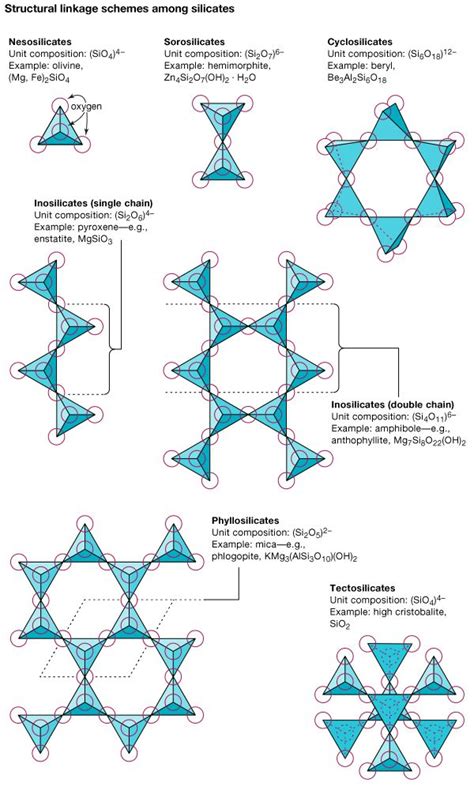 nesosilicate | Structure & Facts | Britannica.com