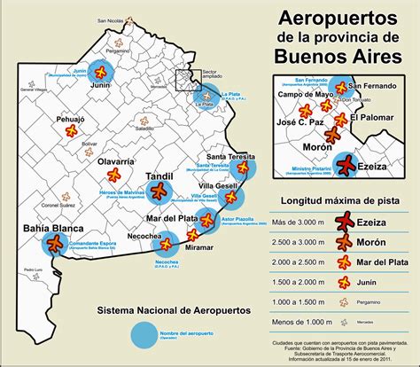 Airports in Buenos Aires province, Argentina | Gifex