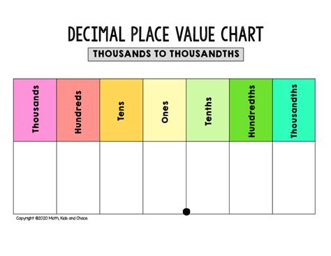 Free printable place value chart (plus activities to try!) - Math, Kids ...