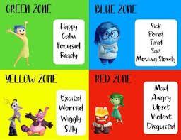 Image result for inside out zones of regulation | Zones of regulation ...