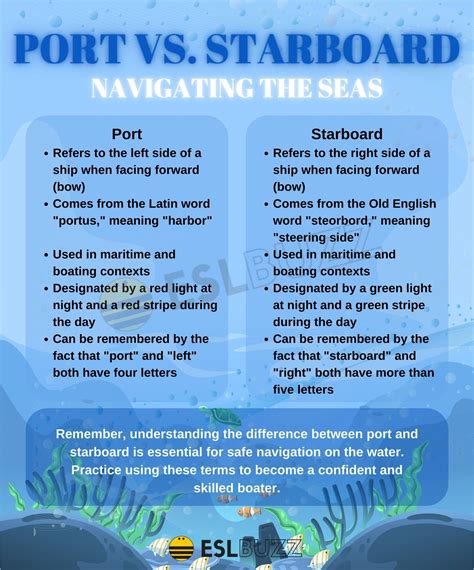 Port vs. Starboard: Essential Guide for English Learners - ESLBUZZ