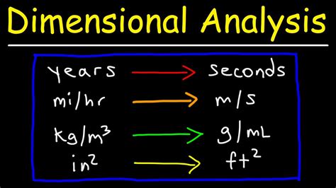 Dimensional Analysis - YouTube