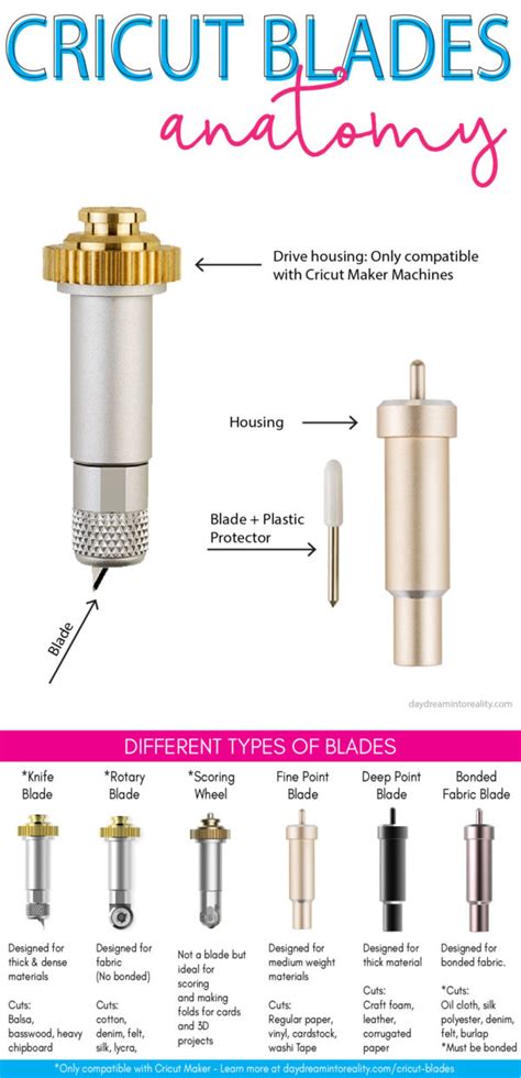 Cricut Blades Differences Guide – Everything you Need to know