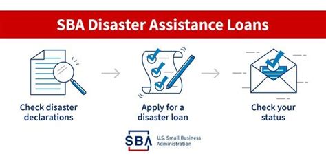 SBA Disaster Loan Assistance (COVID-19) - (916) 750-0073