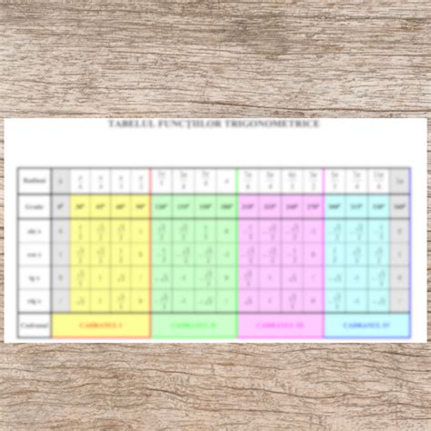 Tabel Trigonometric