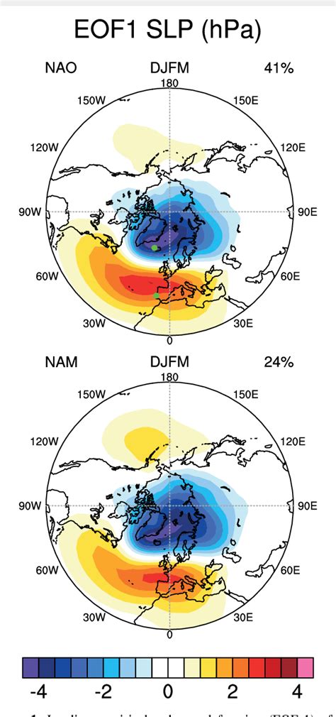 Figure 1 from Northern Hemisphere climate variability during winter ...