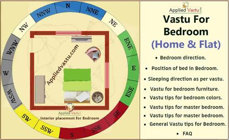 Vastu Tips for Ideal Bedroom Direction : Vastu for Bedroom