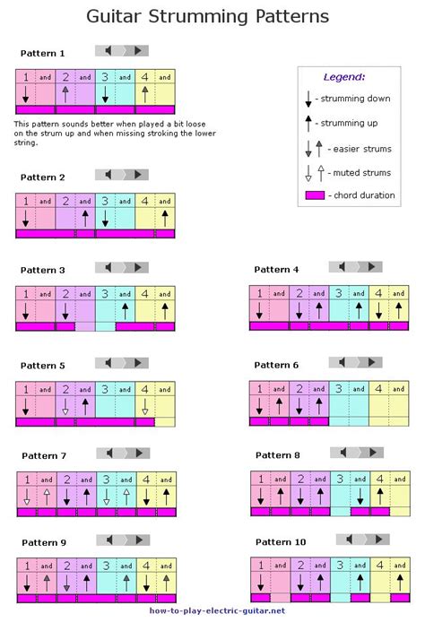 10 Guitar strumming patterns for beginners | Guitar strumming patterns ...