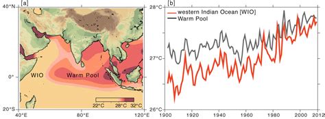 Indian Ocean warming—the bigger picture - Climate Research Lab @ IITM