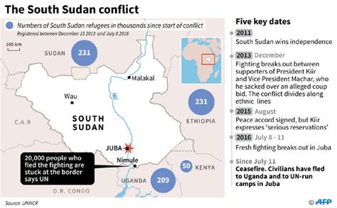 South Sudan: Key conflicts since independence