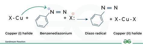 Sandmeyer Reaction: Mechanism, Example and Applications